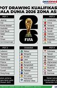 Slot Piala Dunia 2026 Ofc U23 Ranking Fifa Palanga